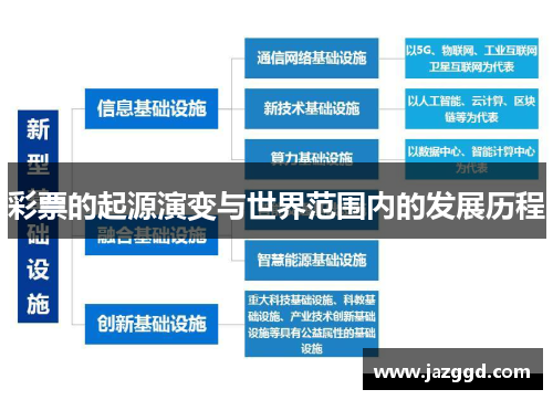 彩票的起源演变与世界范围内的发展历程 彩票的起源演变与世界范围内的发展历程