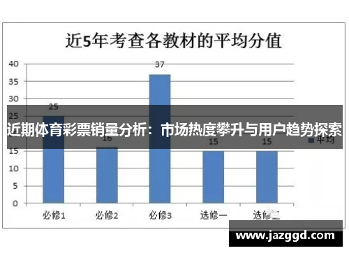 近期体育彩票销量分析:市场热度攀升与用户趋势探索 近期体育彩票销量分析:市场热度攀升与用户趋势探索