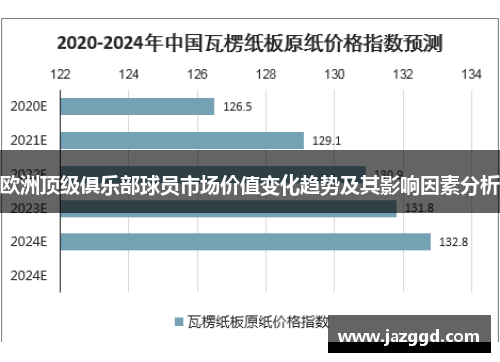 欧洲顶级俱乐部球员市场价值变化趋势及其影响因素分析 欧洲顶级俱乐部球员市场价值变化趋势及其影响因素分析