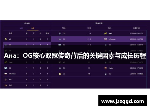 Ana：OG核心双冠传奇背后的关键因素与成长历程
