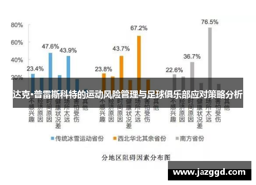 达克·普雷斯科特的运动风险管理与足球俱乐部应对策略分析