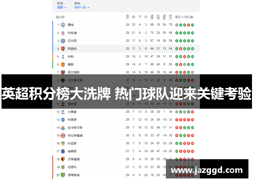 英超积分榜大洗牌 热门球队迎来关键考验