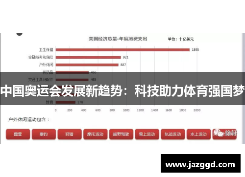 中国奥运会发展新趋势:科技助力体育强国梦 中国奥运会发展新趋势:科技助力体育强国梦