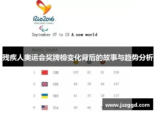 残疾人奥运会奖牌榜变化背后的故事与趋势分析